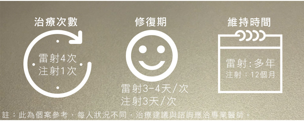 多重雷射/填充應用案例